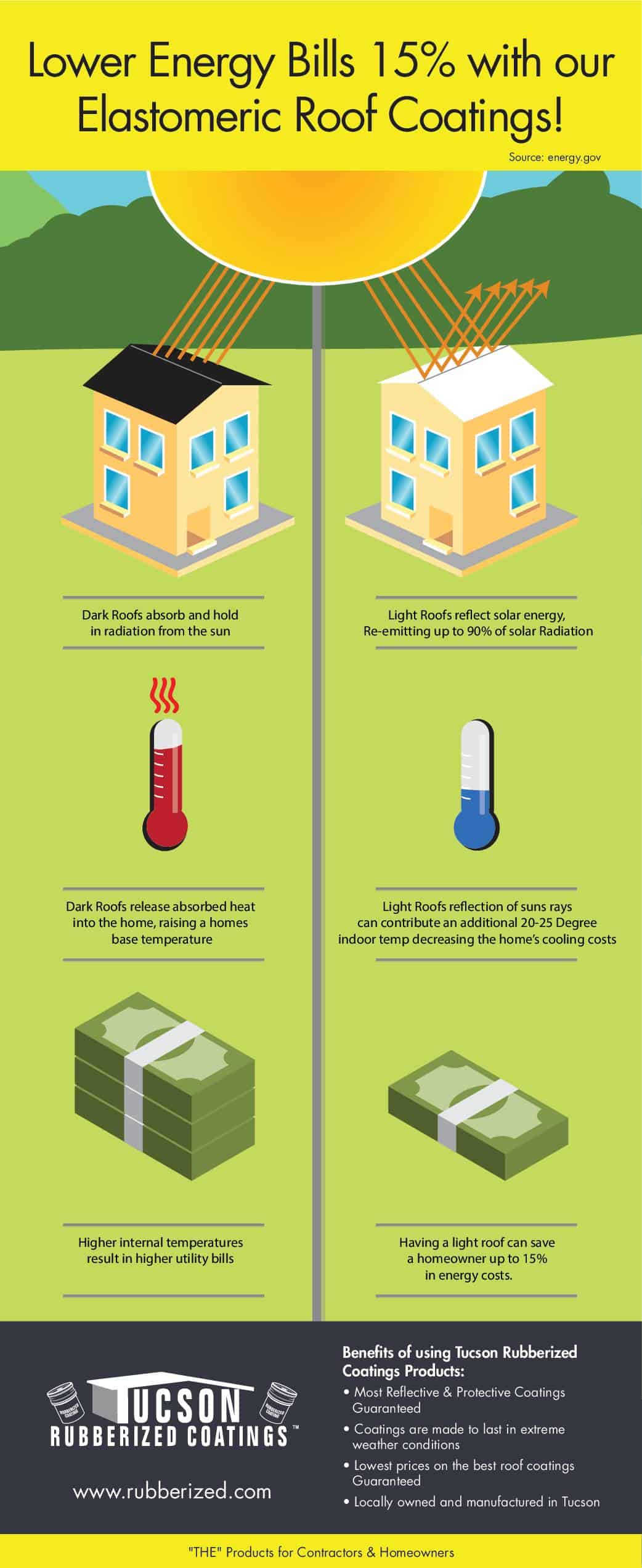 Lower Energy Bills 15% image