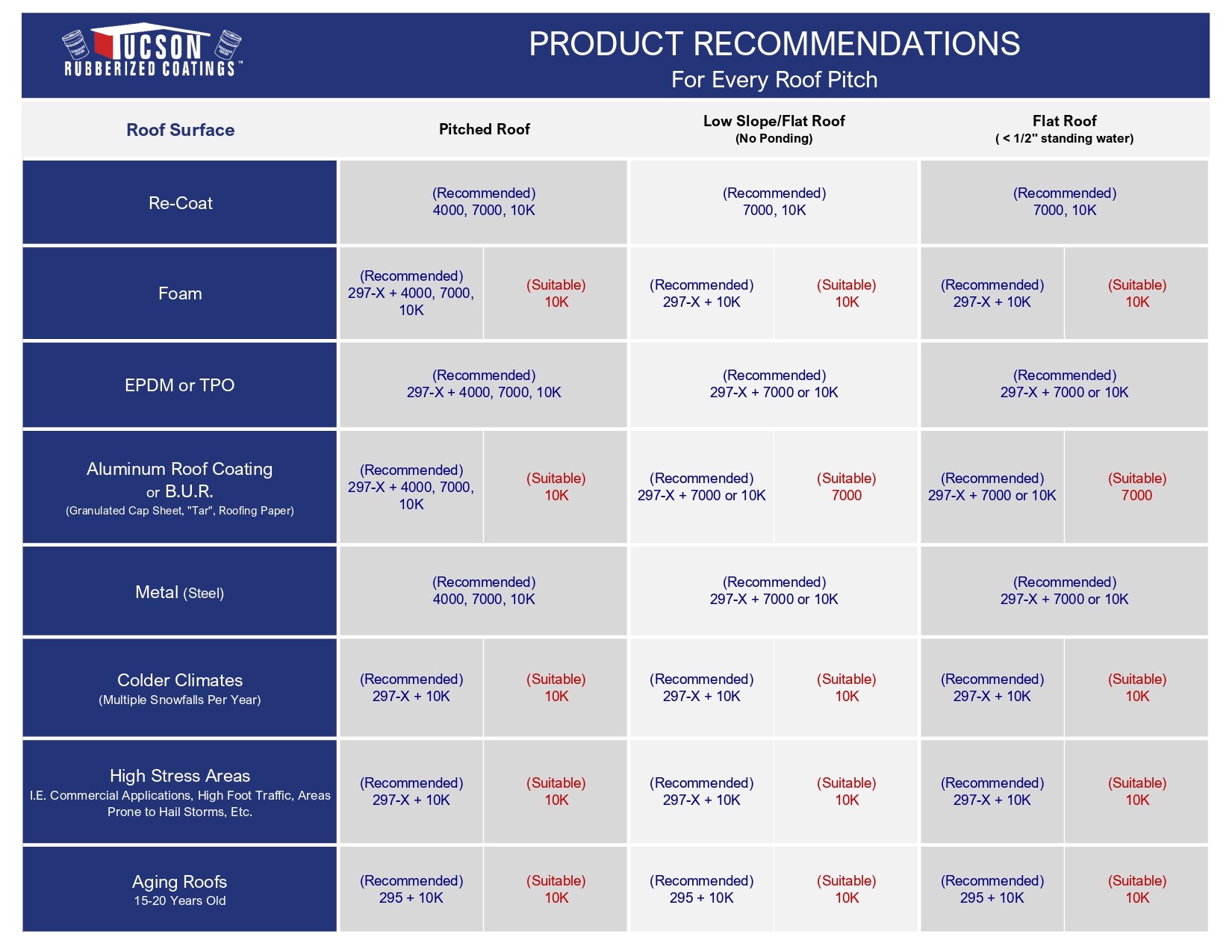 Comparison Chart